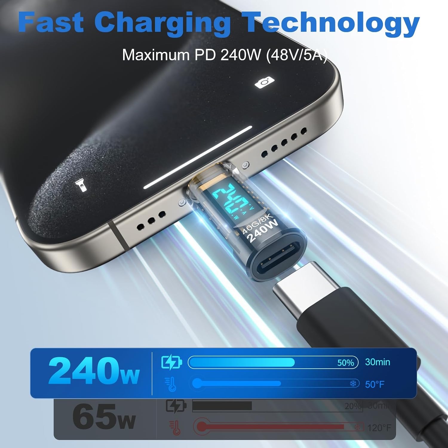 Medidor de Potencia USB C de 2 - Logic Analyzer Usb reseña y precio